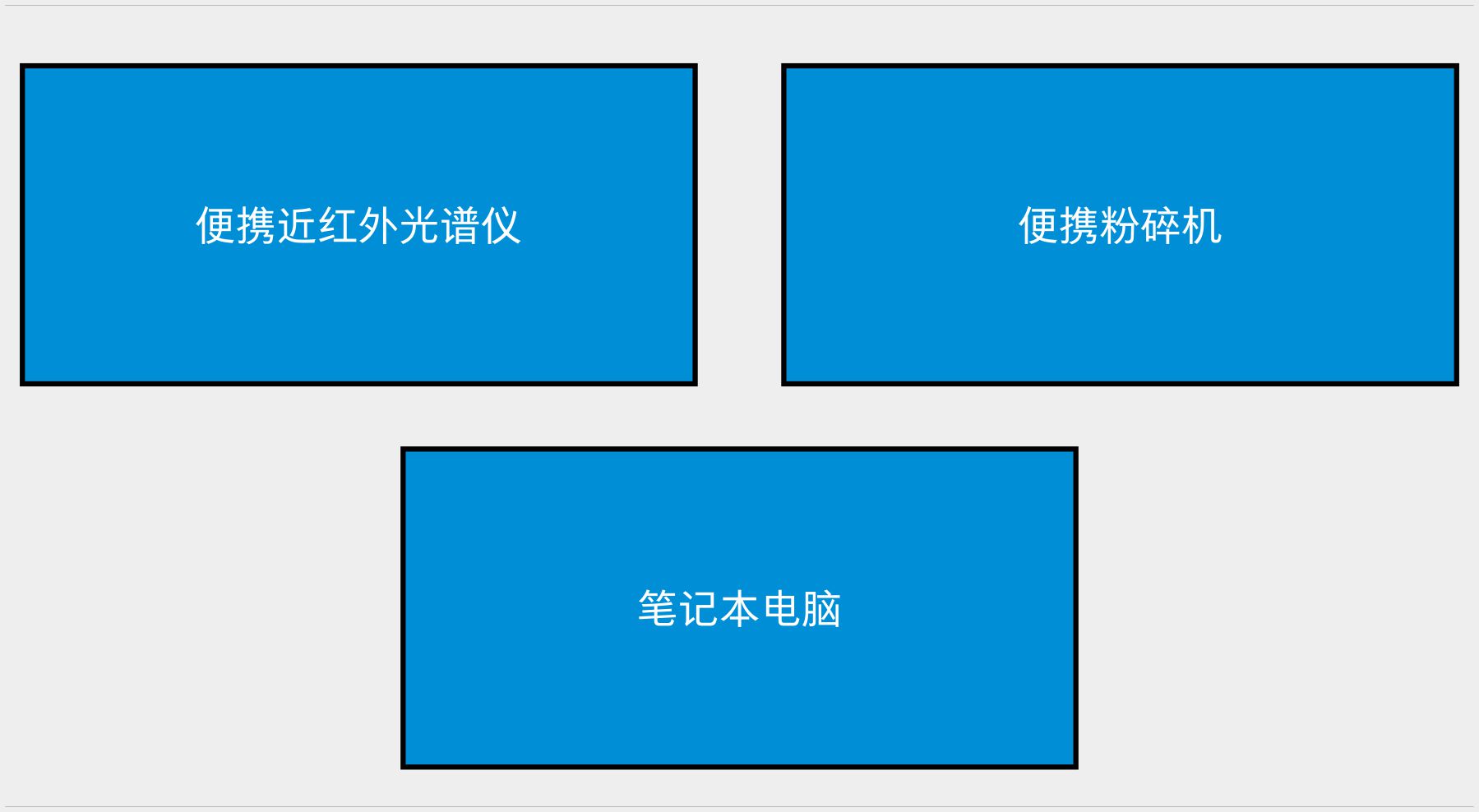 FT-NIR 應用于打葉復烤原煙