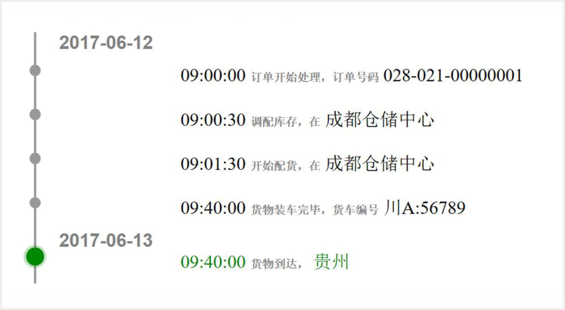 全生命周期質量管理系統案例