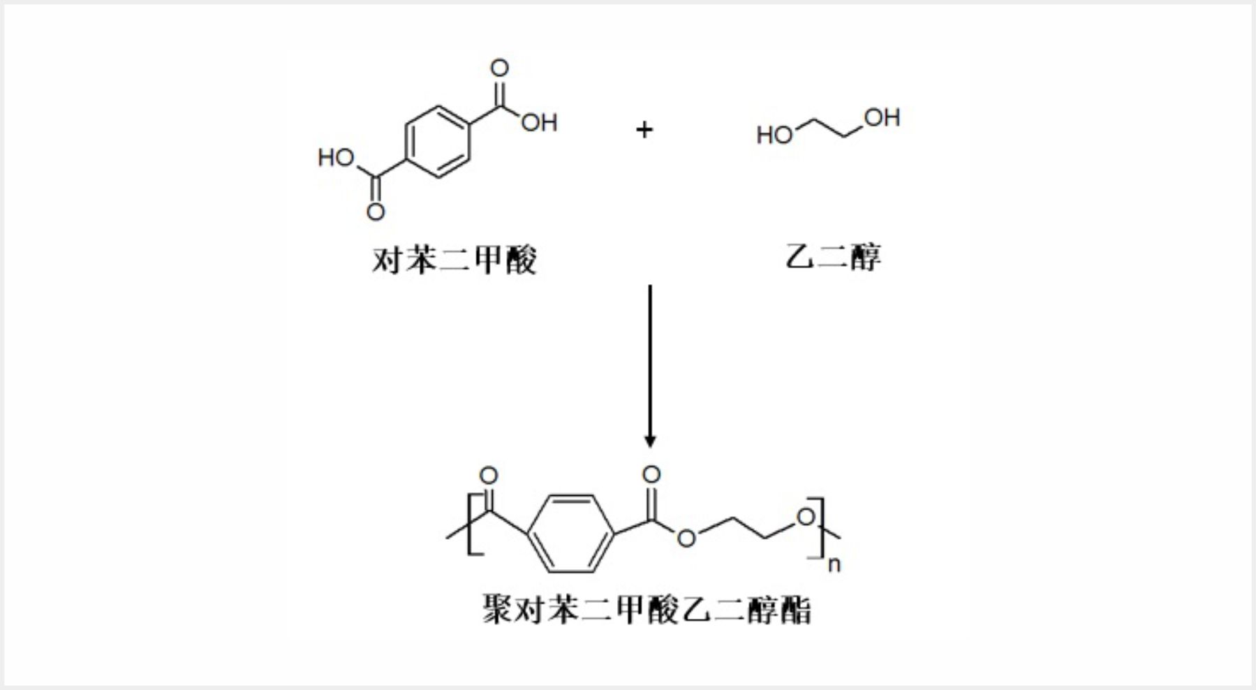 FT-NIR在線監控聚酯多元醇